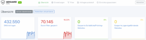 AdGuard Home mit Unbound