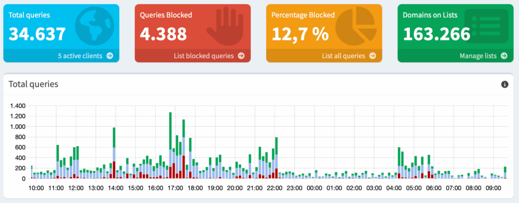 Nur 5 self hosted software